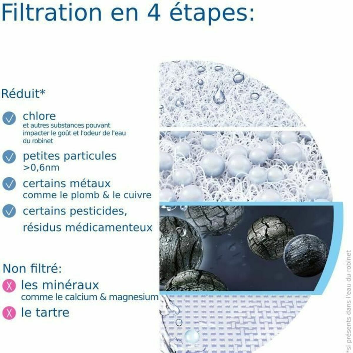 Filter Brita (Renoverade B) - 5