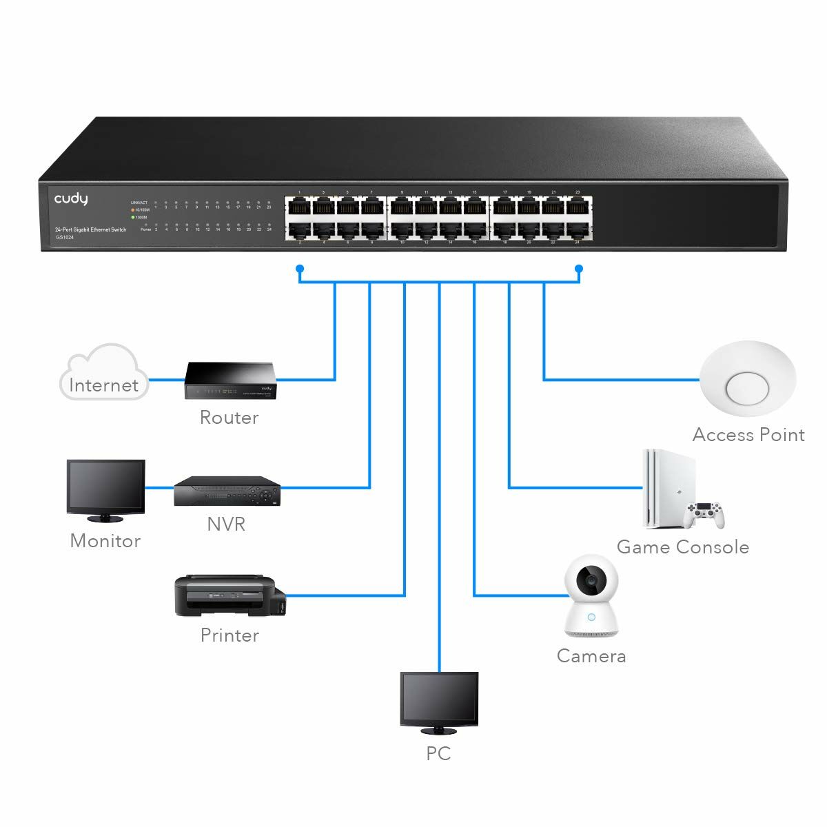 Switch Cudy GS1024 - 3