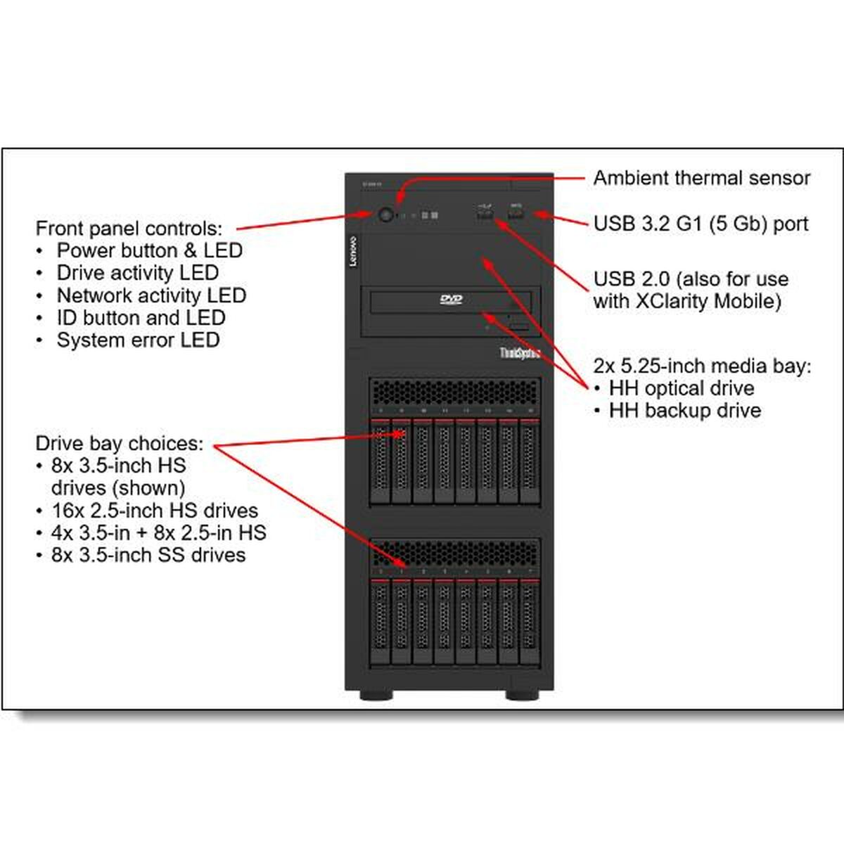 Server Lenovo 7D8FA01YEA 32 GB RAM - 2