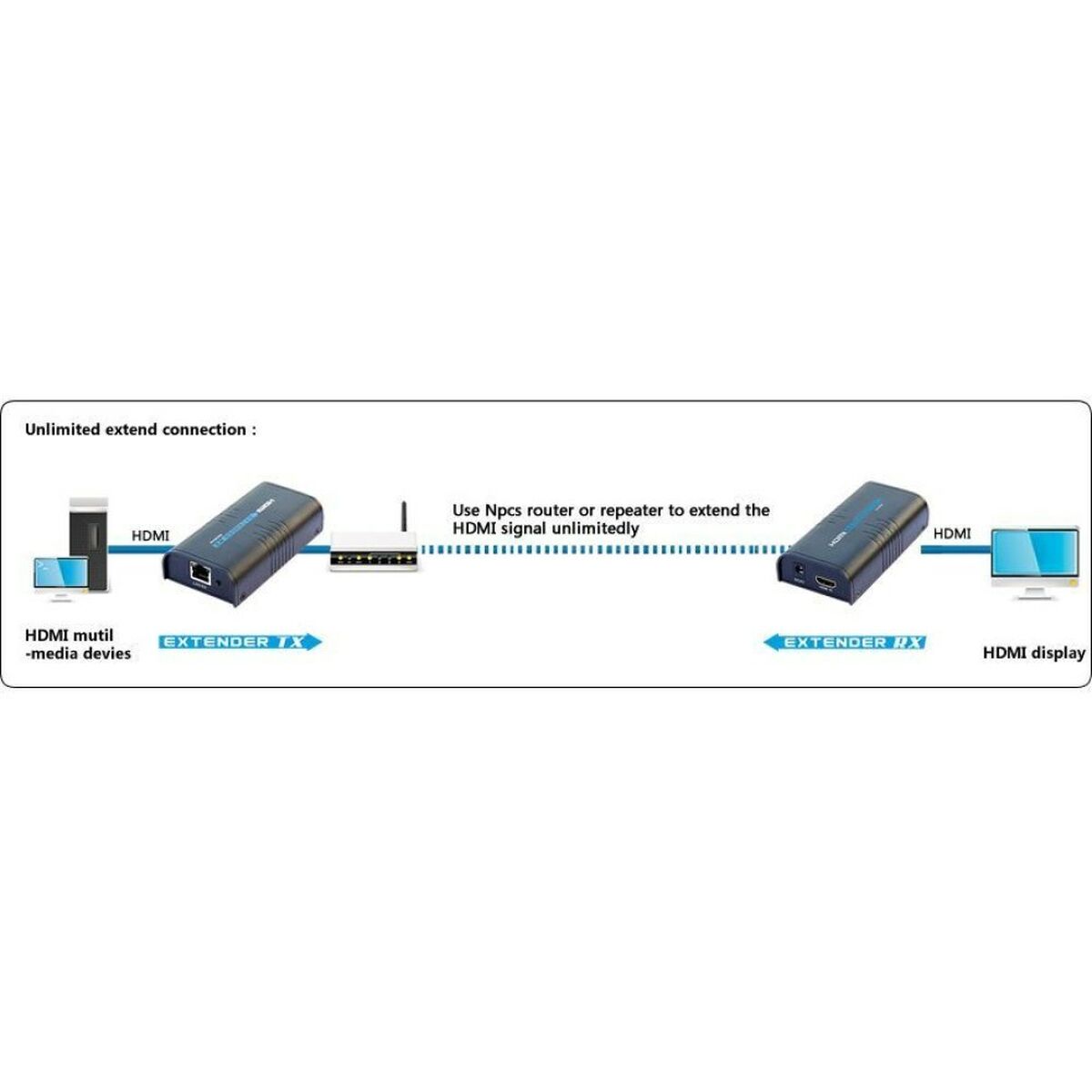 HDMI-Brytare Techly IDATA EXTIP-373 - 5