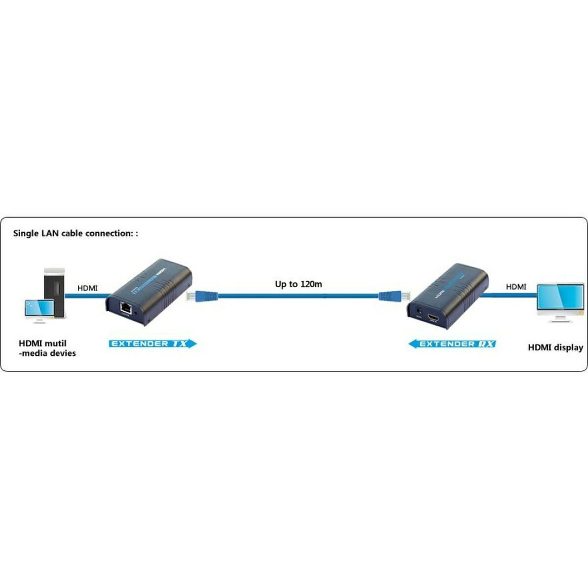 HDMI-Brytare Techly IDATA EXTIP-373 - 3