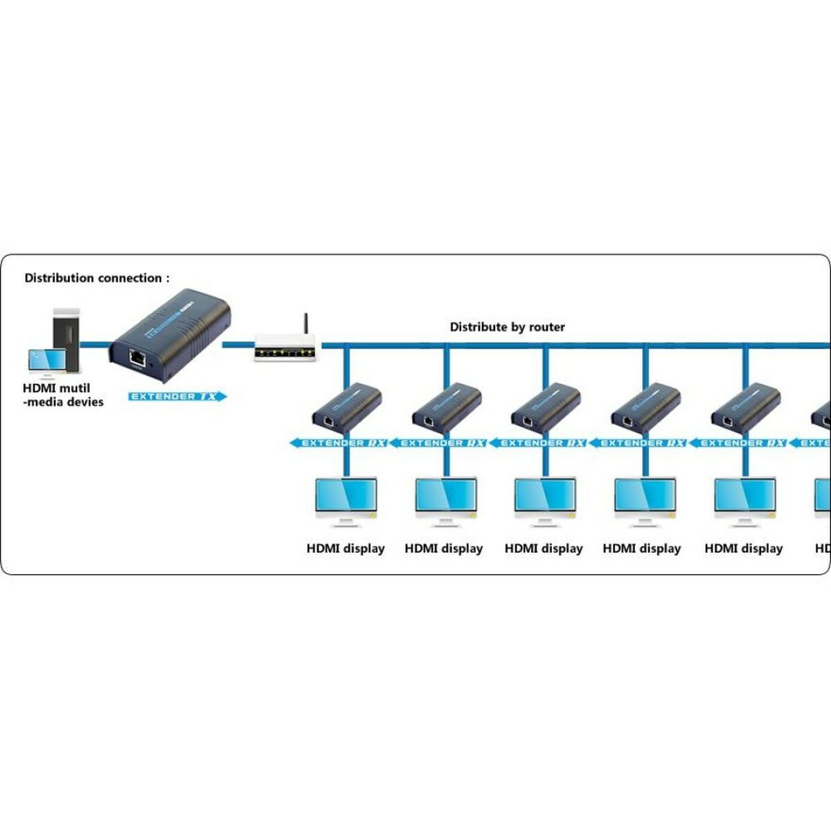 HDMI-Brytare Techly IDATA EXTIP-373 - 4