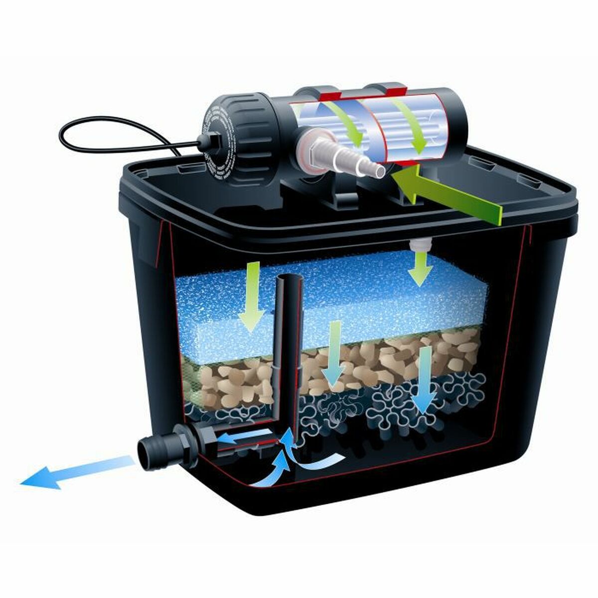 Automatiska poolrengöringsmedel Ubbink FiltraPure 4000 - 3