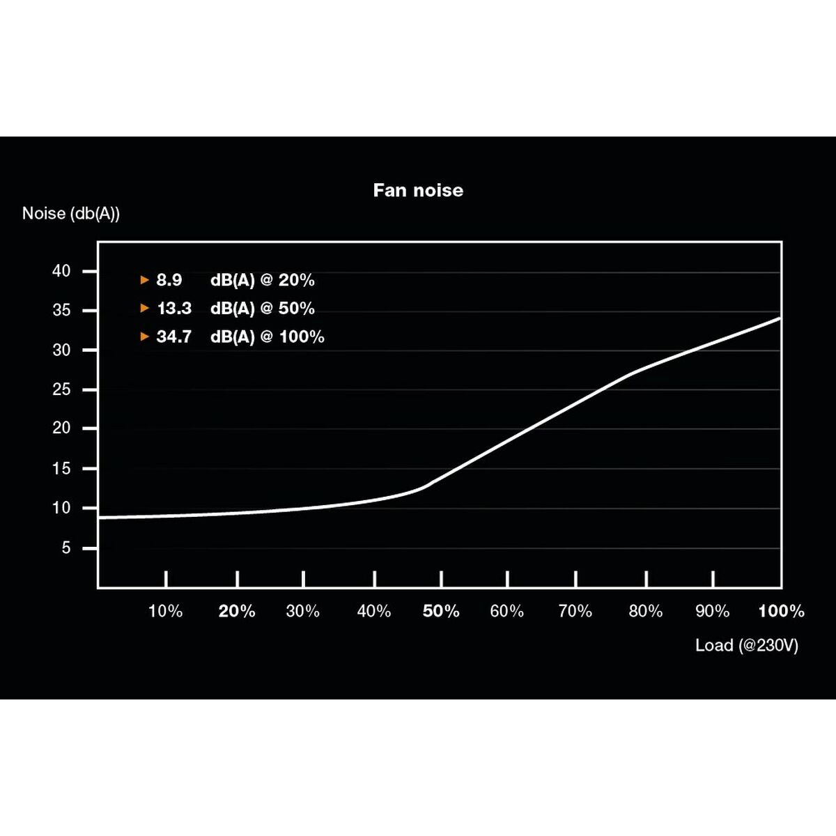Strömtillförsel Be Quiet! BN329 ATX 750 W 130 W 80 Plus Bronze - 2