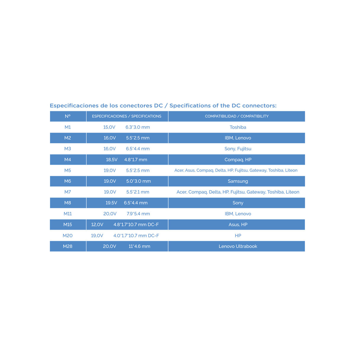 Laptopladdare TooQ TQLC-90BS02AT 90 W 90W - 7