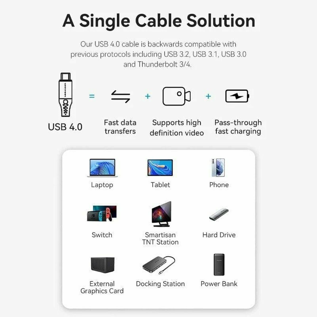 USB-C till USB-C Kabel Vention TAVHF - 2