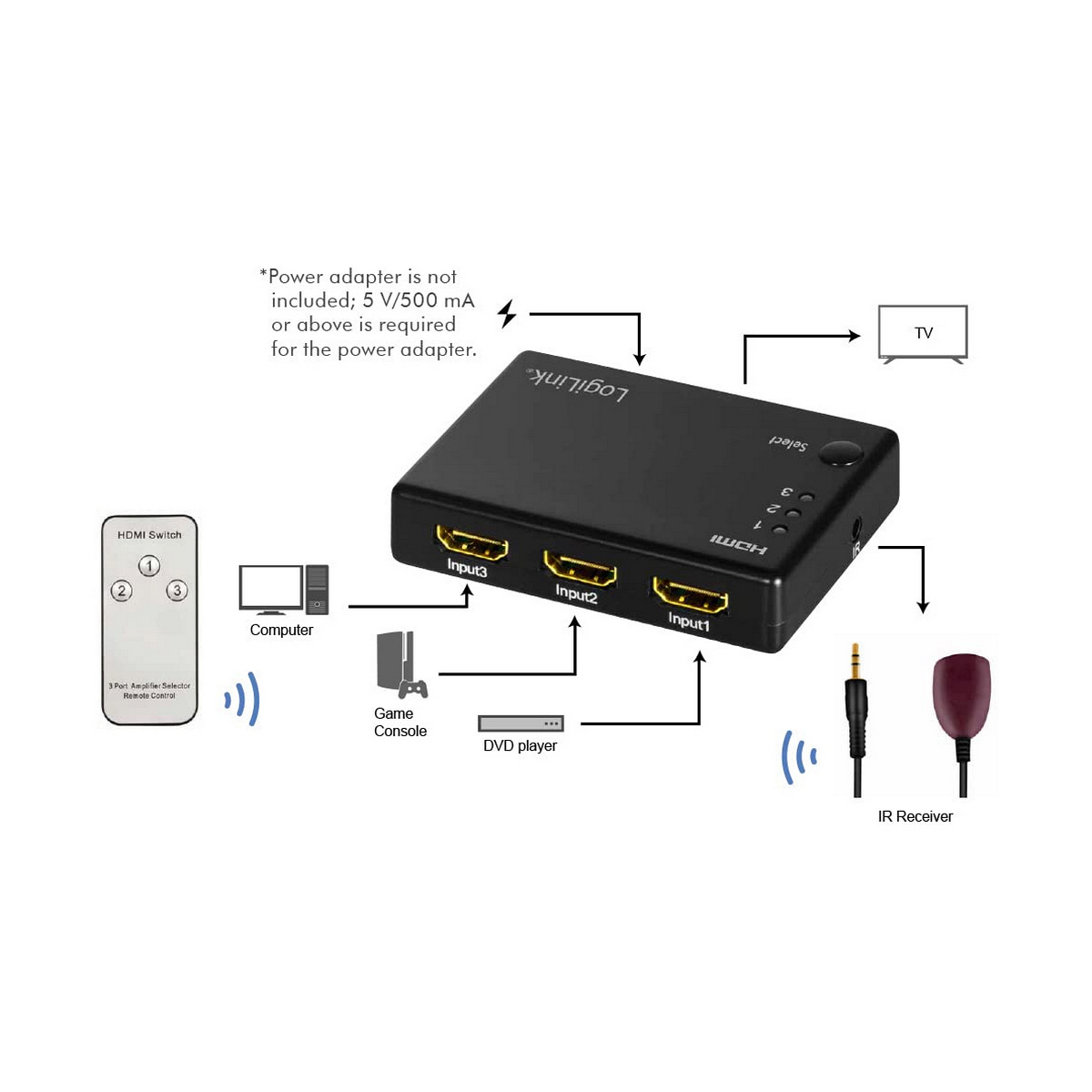 HDMI-brytare LogiLink - 15