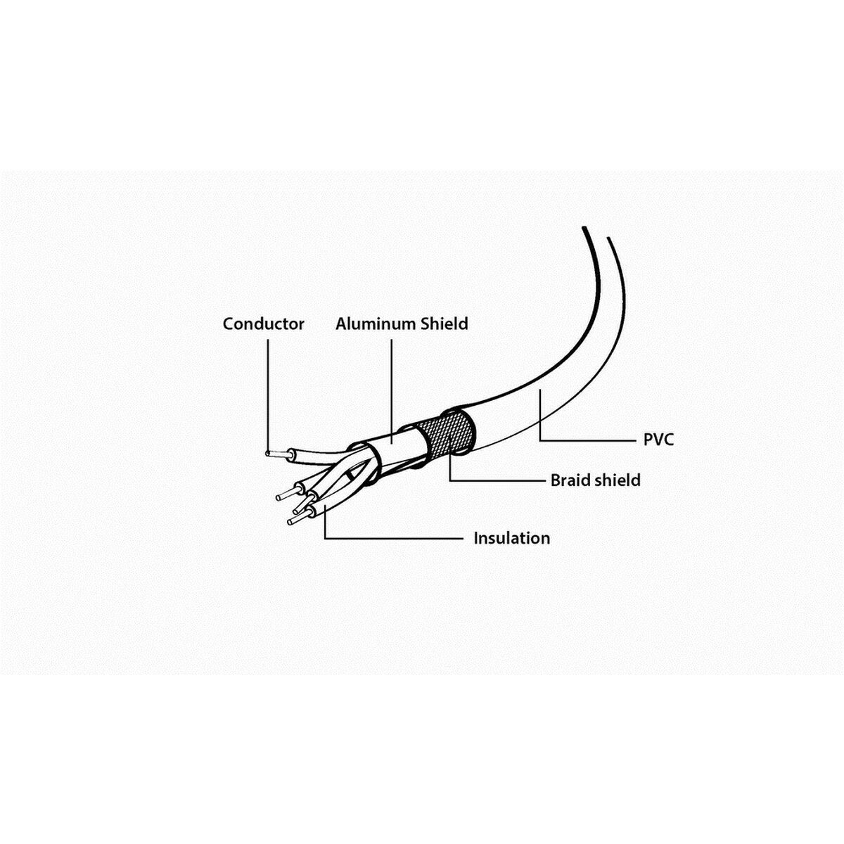 USB-kabel till mikro-USB GEMBIRD 1.8m USB 2.0 A/Micro-B M (3 m) Svart 1,8 m (1 antal) - 3