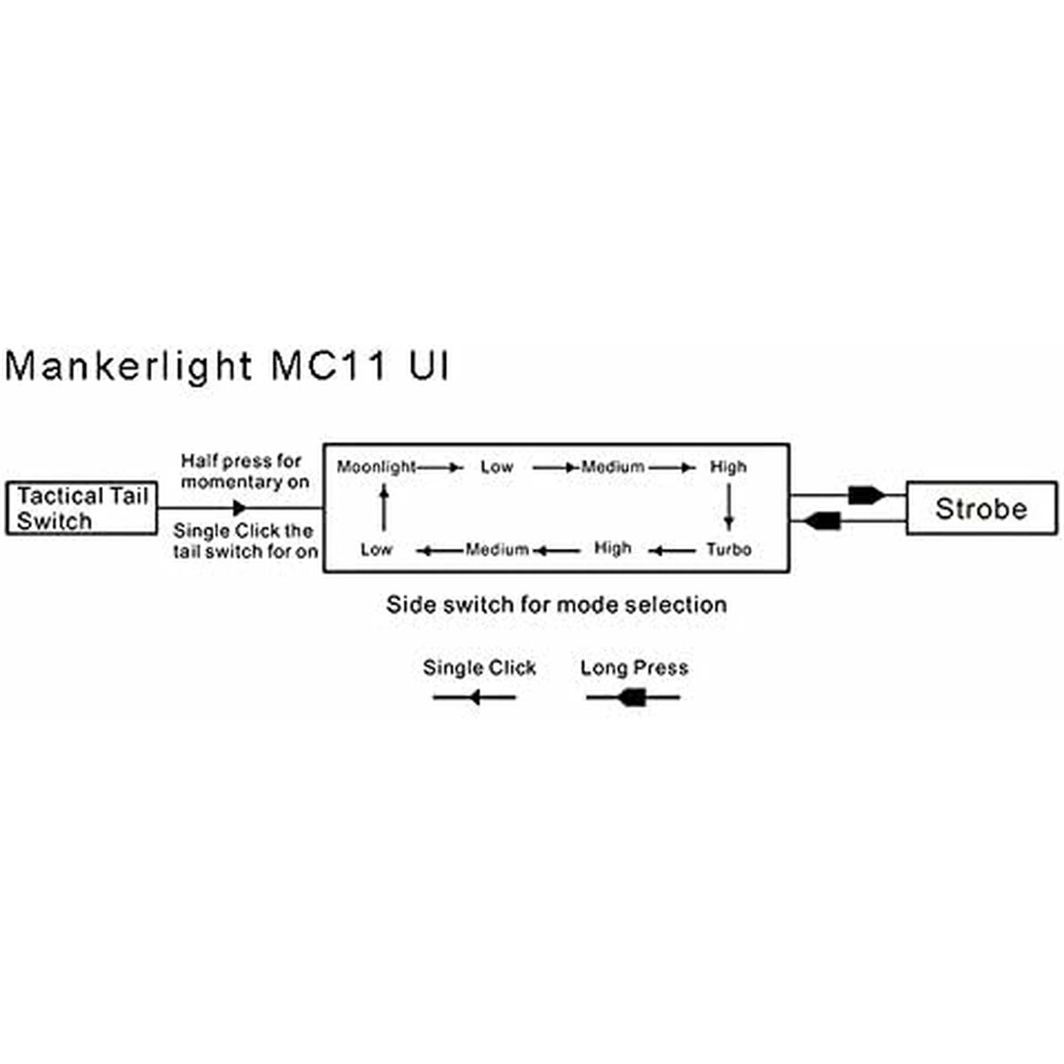 Ficklampa Acebeam L18 GREEN LIGHT - 2
