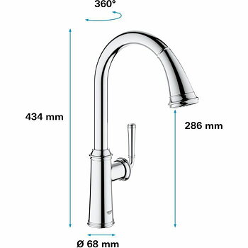 Blandare Grohe