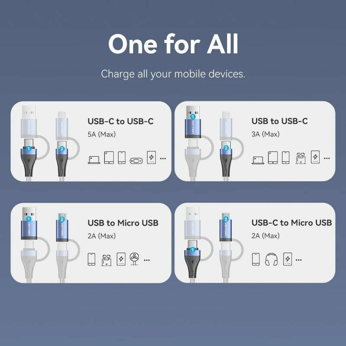 USB-C-kabel Vention CTLLF 1 m - 3