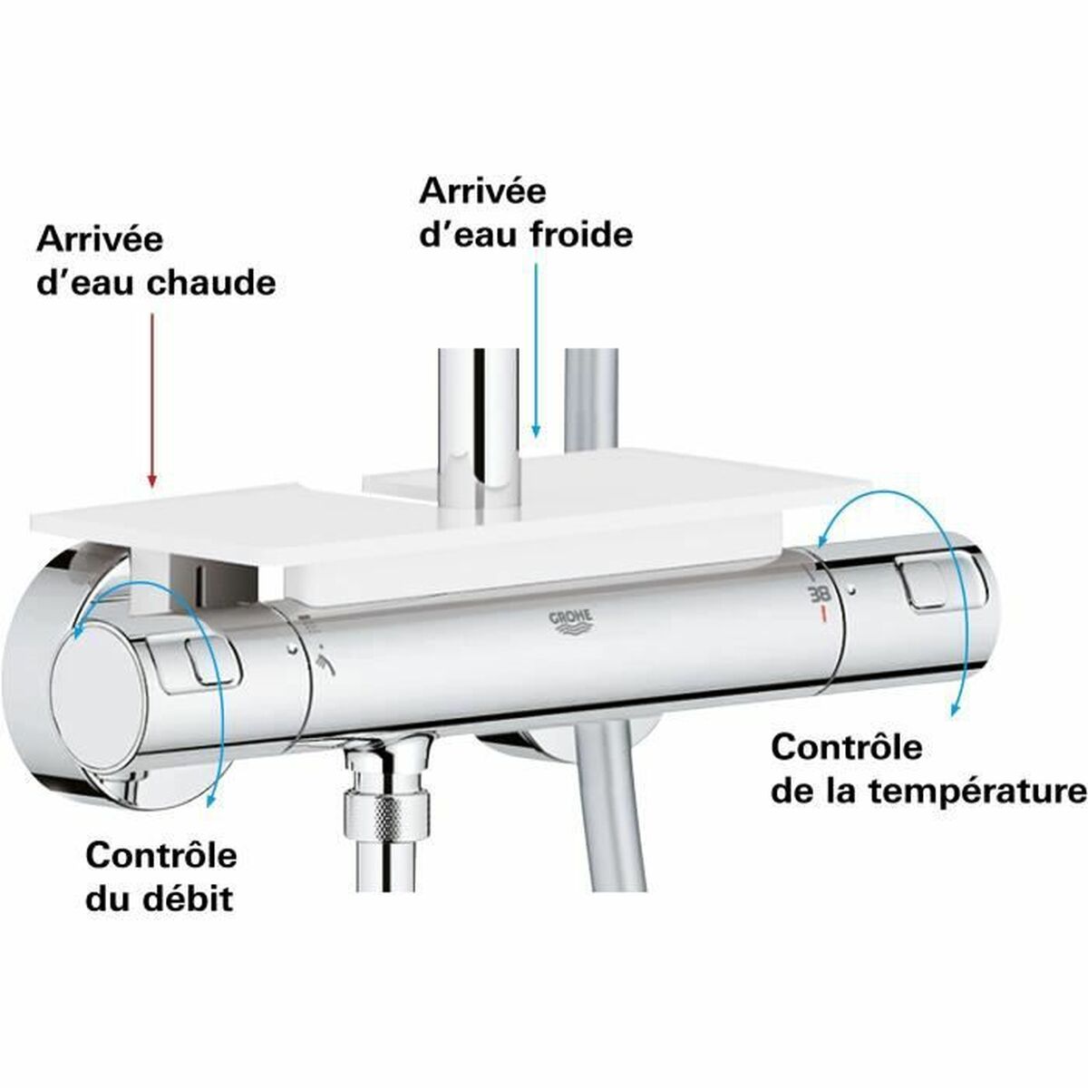 Duschpelare Grohe Vitalio Start 250 - 3