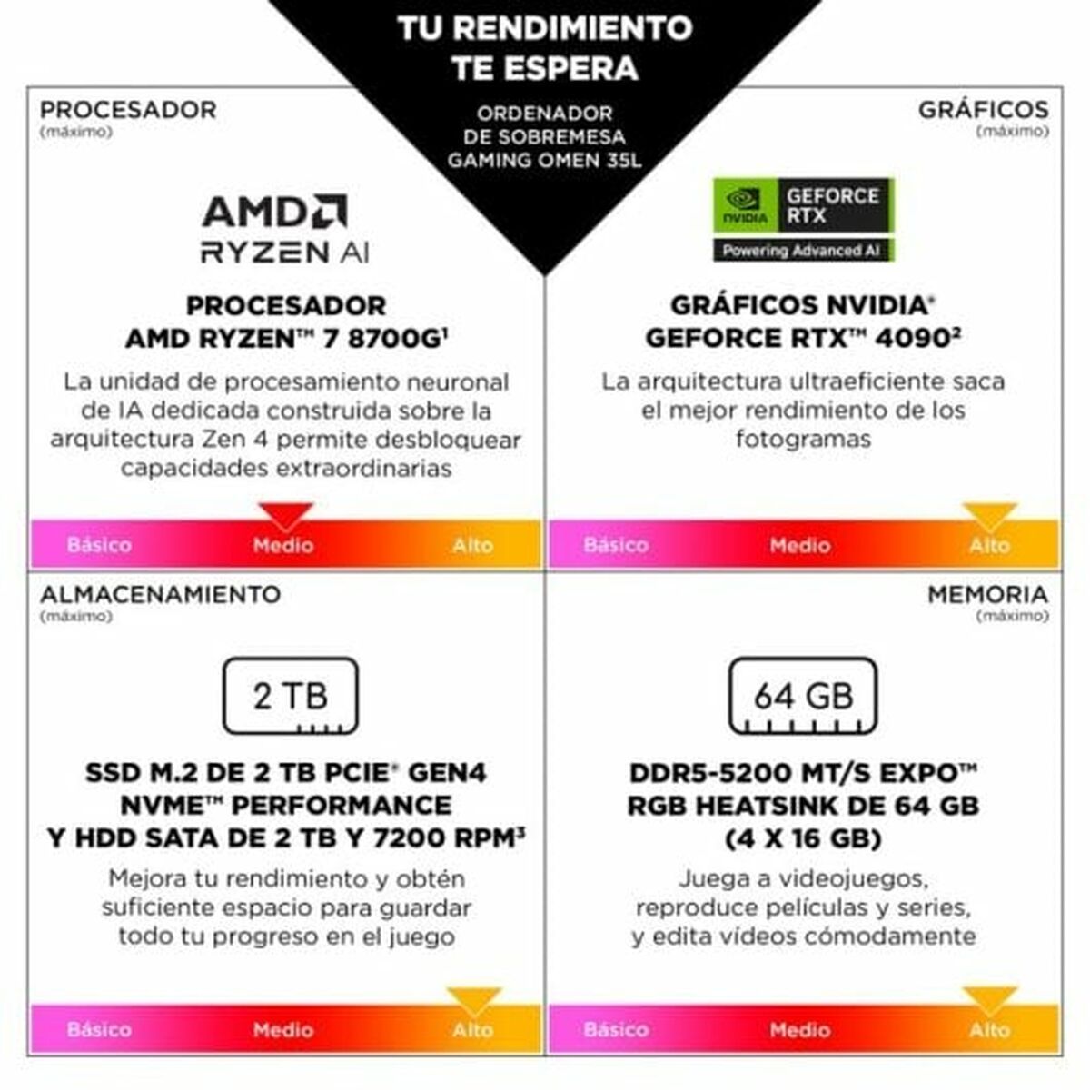 Bordsdator HP OMEN 35L GT16-0000ns 32 GB RAM 1 TB SSD Nvidia Geforce RTX 4060 - 4