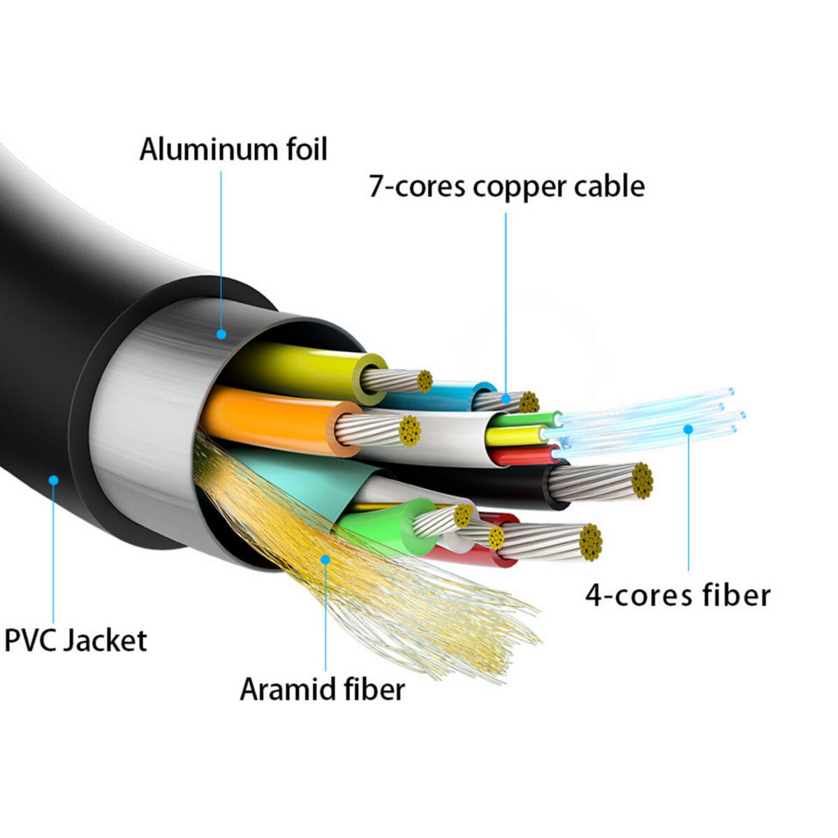Kabel HDMI Aisens A148-0513 40 m Svart - 2
