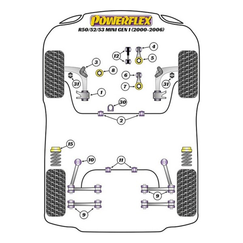 Silentblock Powerflex PFF5-101 - 2