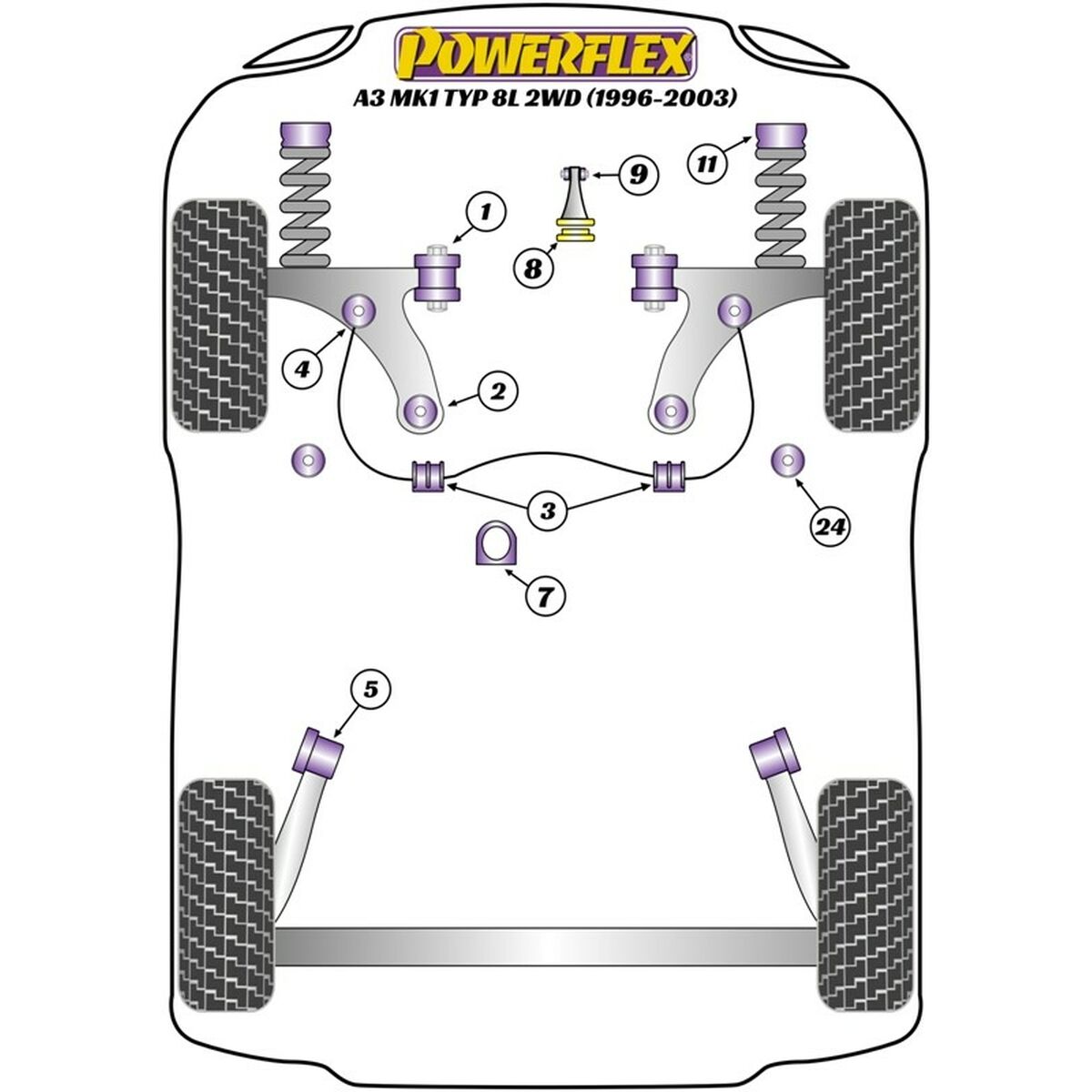 Silentblock Powerflex PFF85-420R Motorstöd - 2