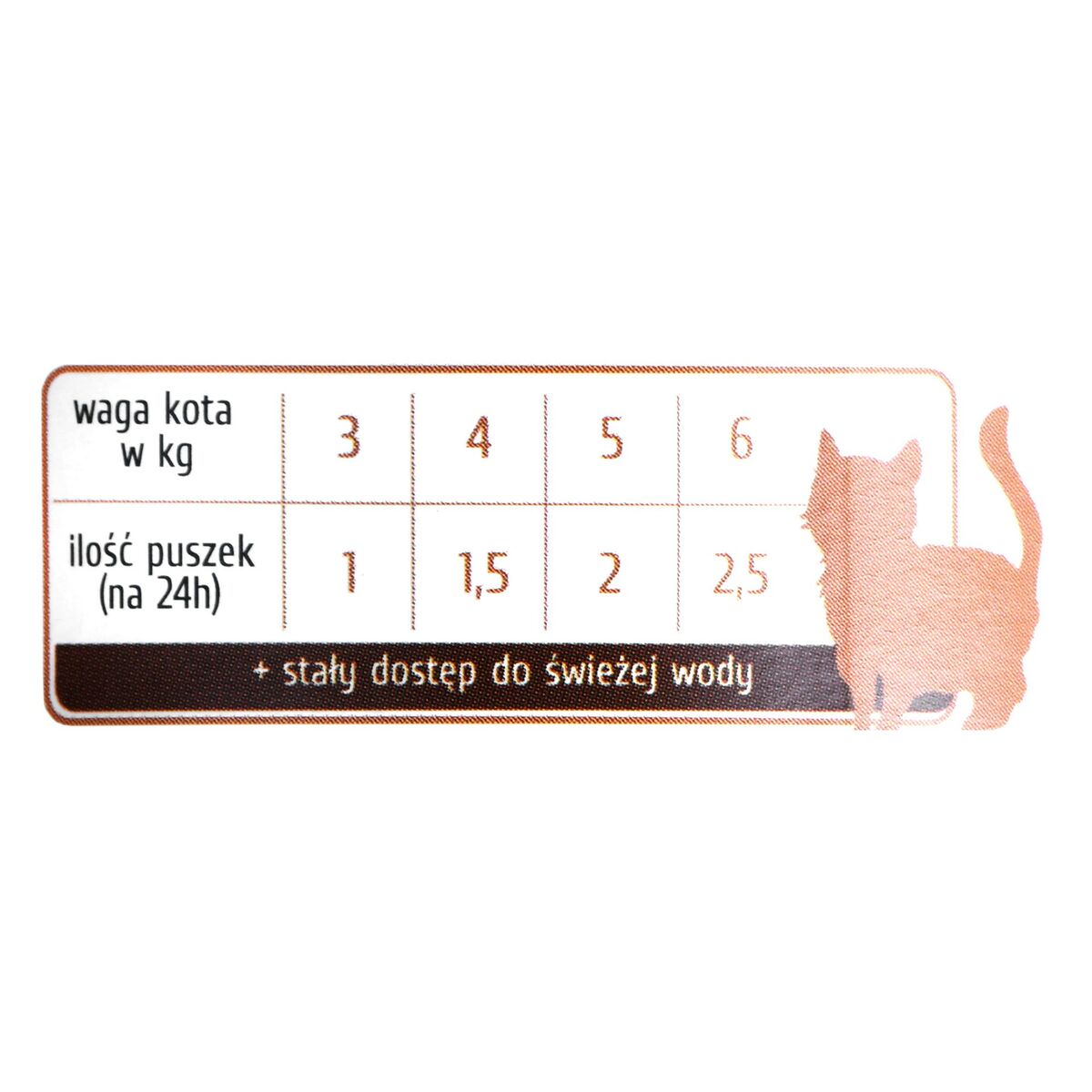 Kattmat Family First Rabbit Kanin 200 g - 2