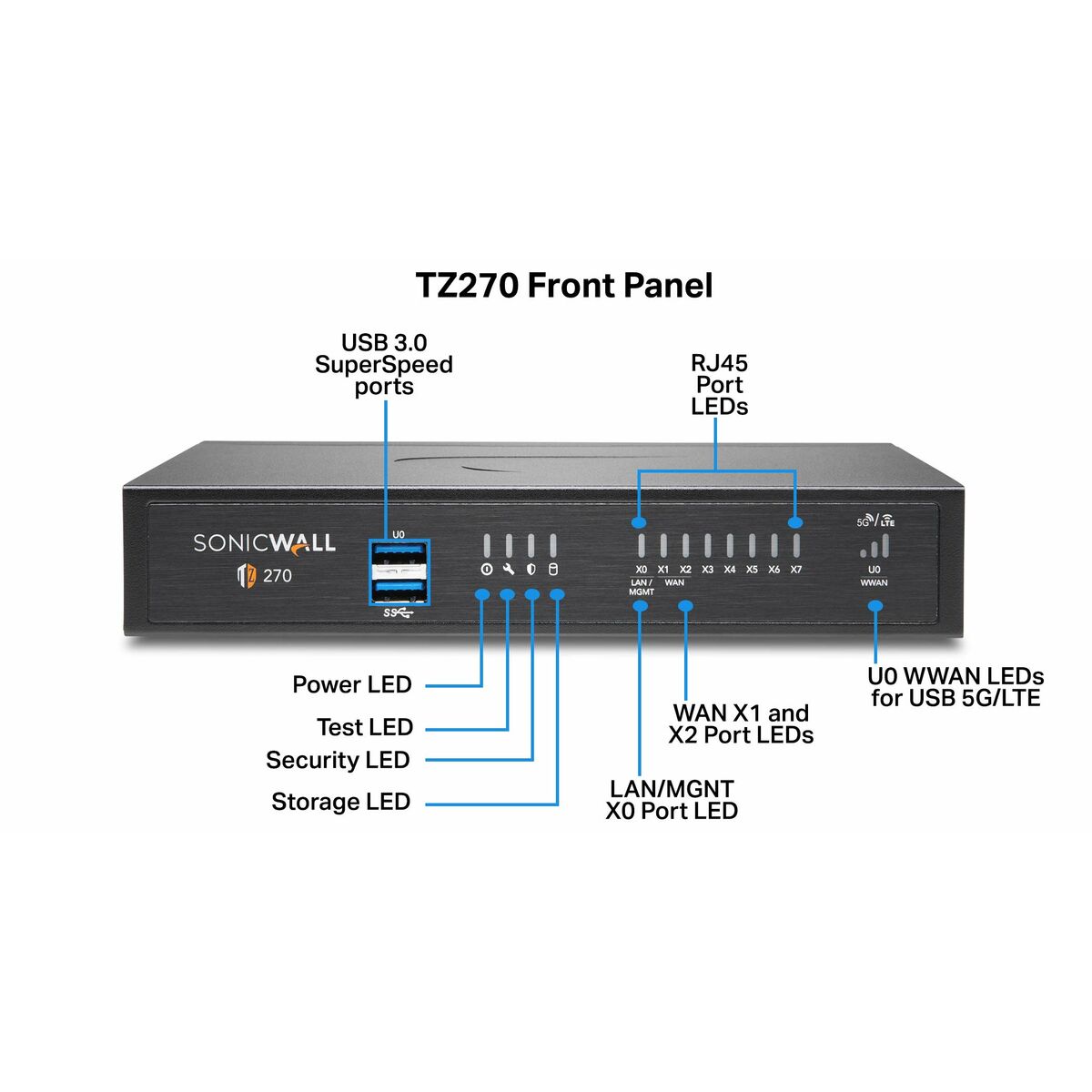 Firewall SonicWall 02-SSC-6447 - 2