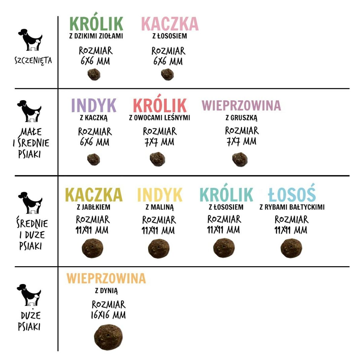Foder Paka Zwierzaka Puppy Duck Anka 3 Kg - 2