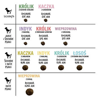 Foder Paka Zwierzaka Puppy Duck Anka 3 Kg