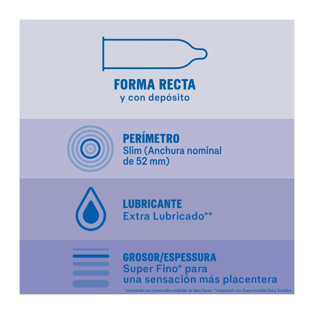Kondomer Durex - 2