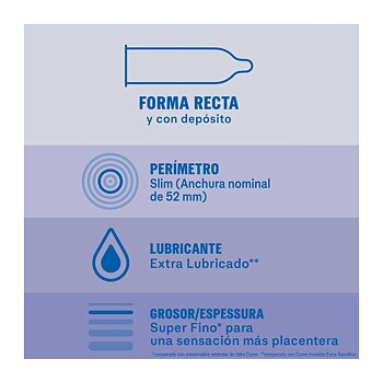 Kondomer Durex