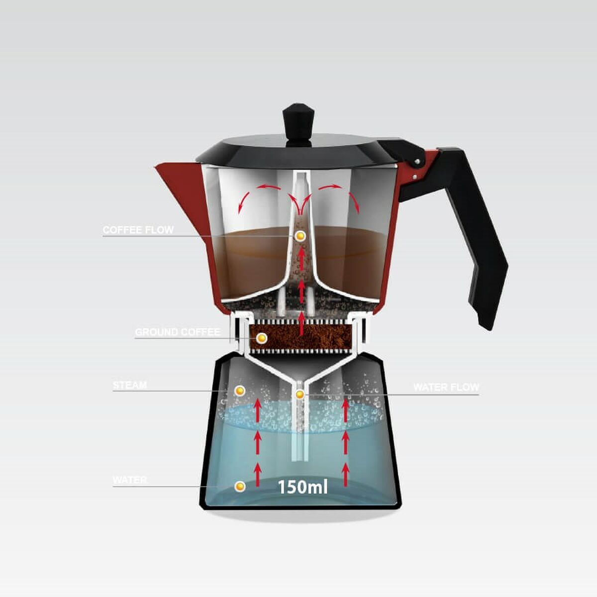 Italiensk Kaffepanna Feel Maestro MR-1657-6 Svart Röd Aluminium 300 ml 6 Koppar - 3