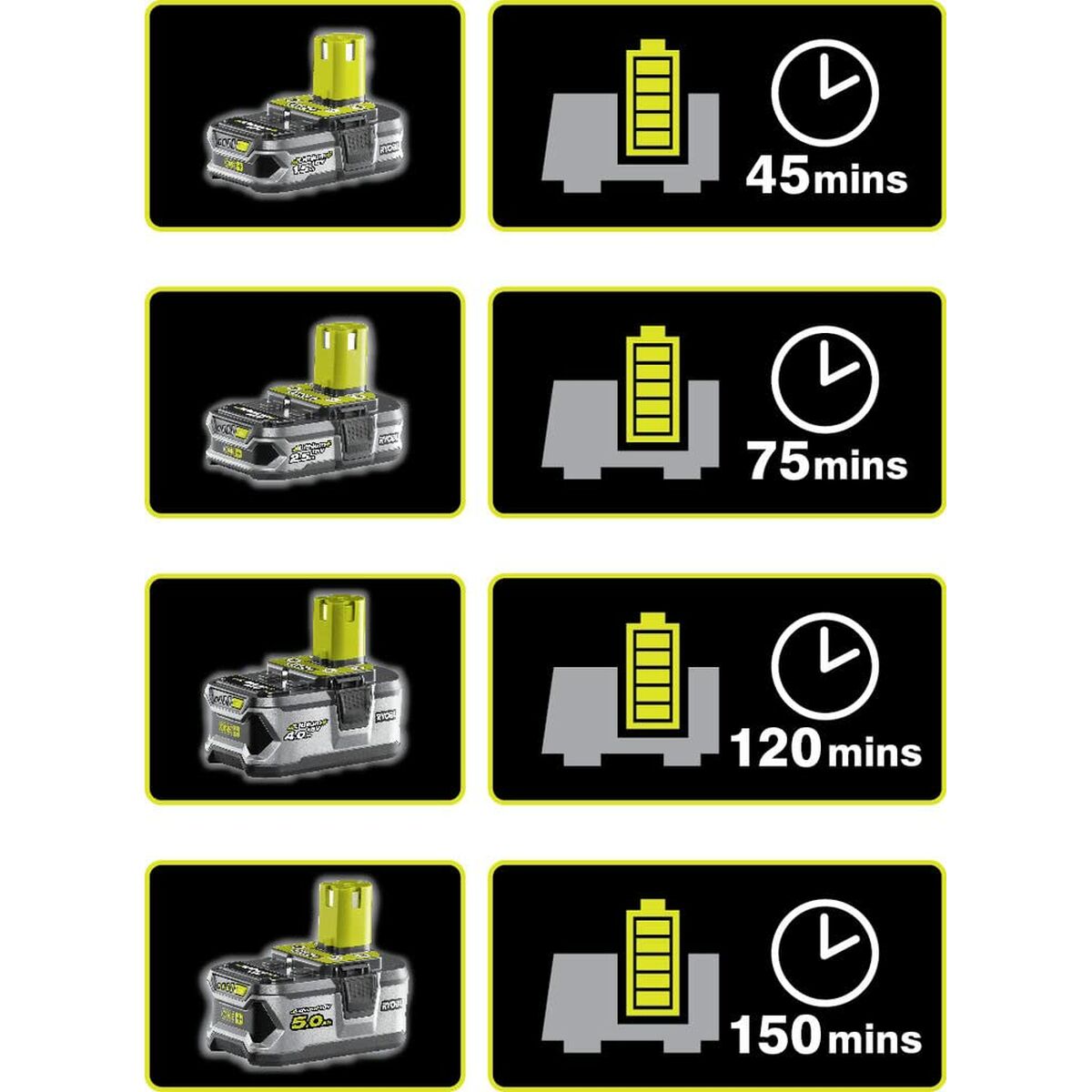 Batteriladdare Ryobi OnePlus 18 V - 2