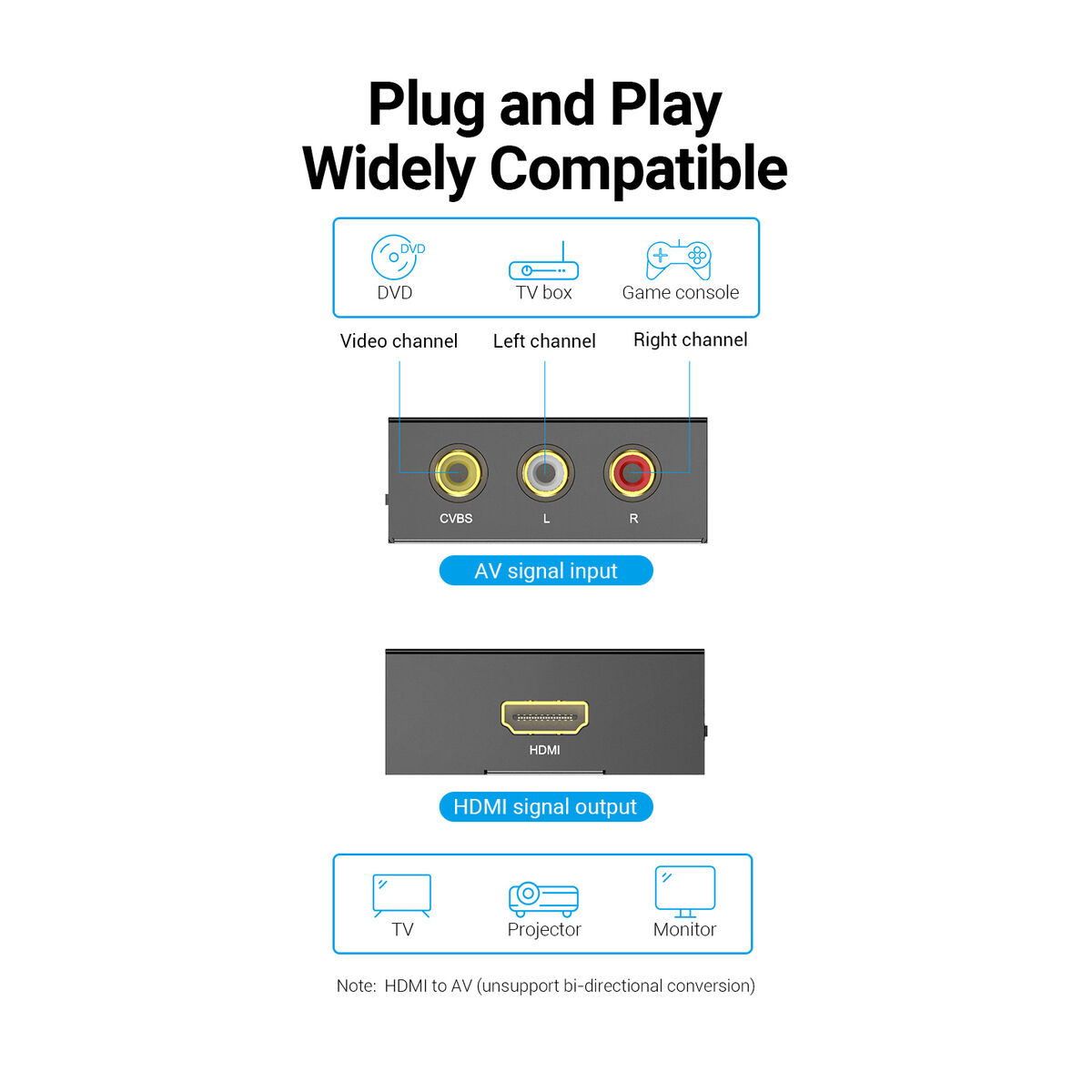 RCA till HDMI Adapter Vention AEFB0 Svart - 3