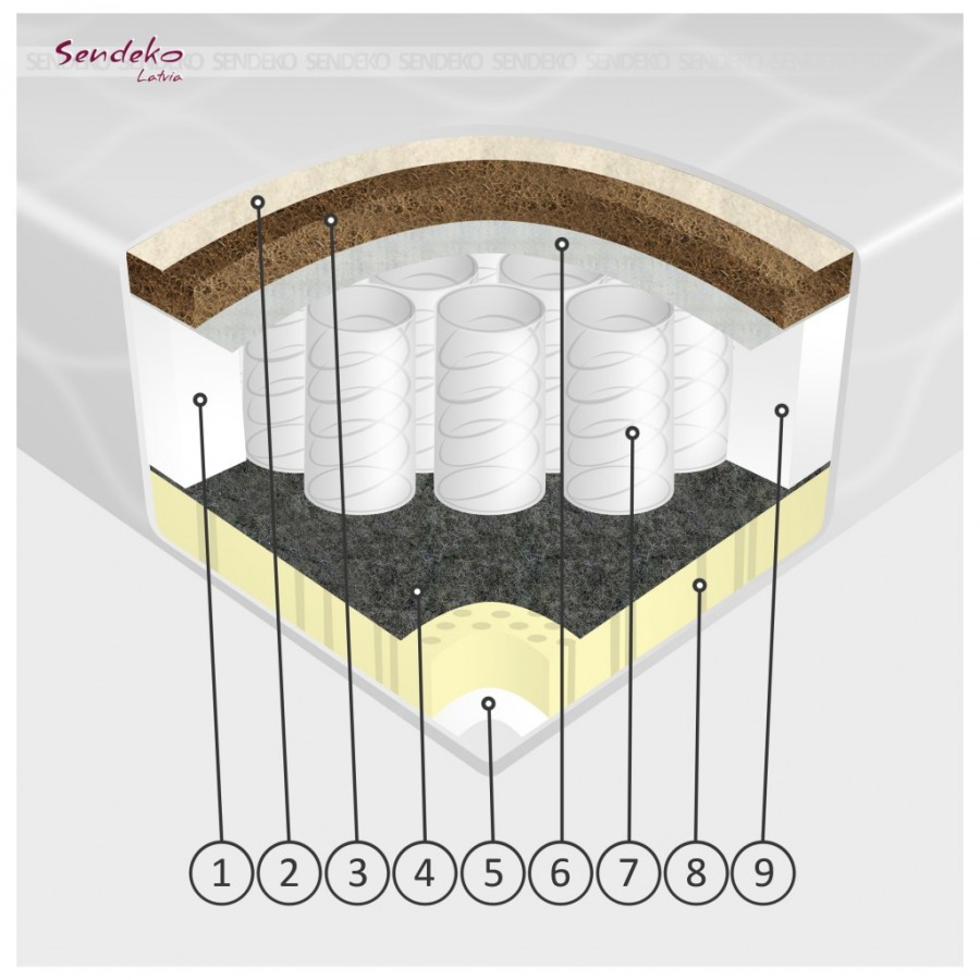 EKO LUX 19 cm  resårmadrass