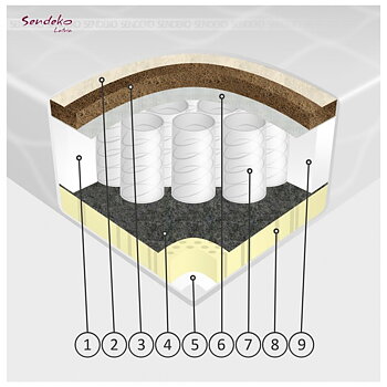 EKO LUX 19 cm  resårmadrass