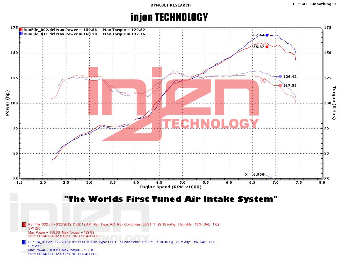 TOYOTA GT86 / SUBARU BRZ 12+ SHORT RAM INTAKE POLISH [INJEN] - 3
