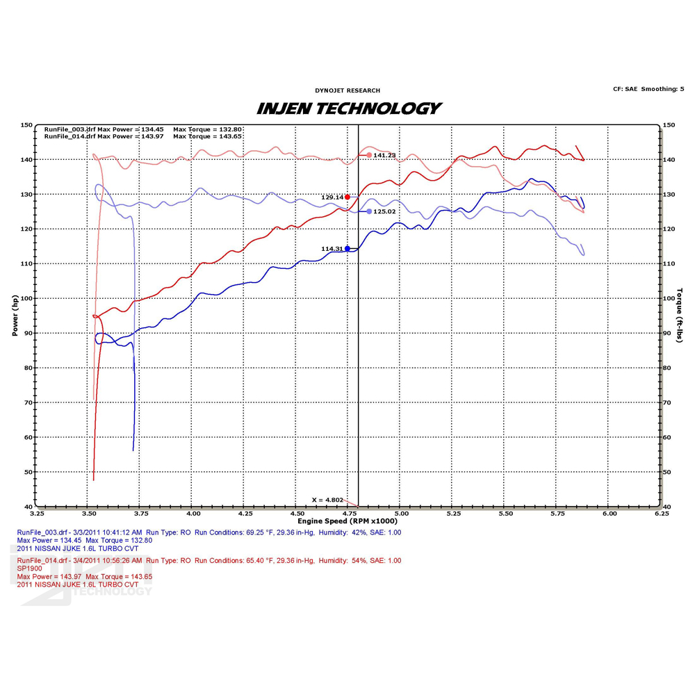 NISSAN JUKE 09+ 1.6 CVT TURBO COLD AIR INTAKE SYSTEM [INJEN] - 2