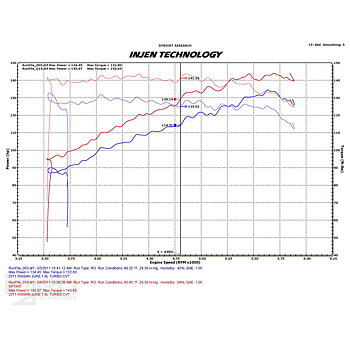 NISSAN JUKE 09+ 1.6 CVT TURBO COLD AIR INTAKE SYSTEM [INJEN]