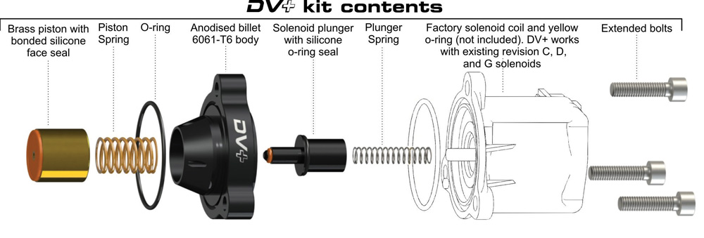 DV+ 1.6 TURBO PEUGEOT/MINI/CITROEN DIVERTER UPGRADE [GFB] - 6