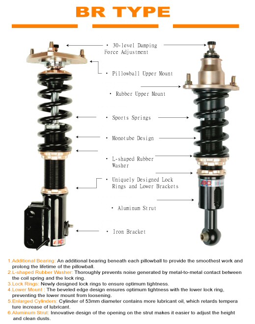 INFINITI Q45 (W/ SPINDLE) BC-RACING COILOVER KIT [BR-RA] - 5