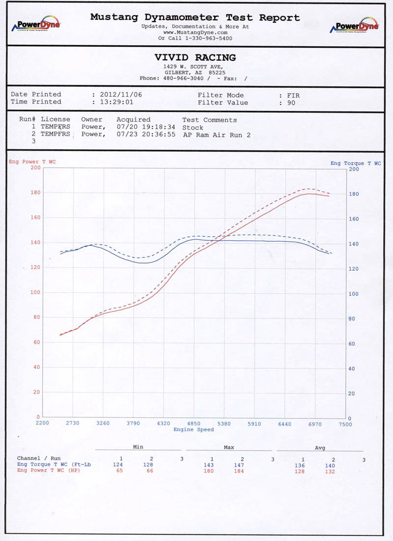 AGENCY POWER SHORT RAM INTAKE KIT SCION FR-S / SUBARU BRZ / TOYOTA GT-86 13+
