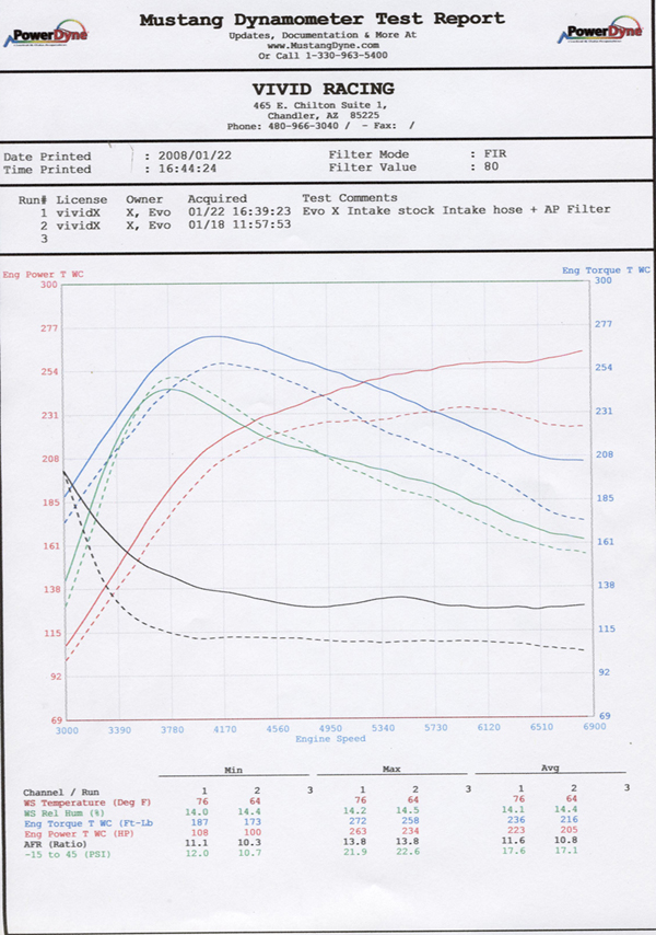 AGENCY POWER SHORT RAM INTAKE KIT MITSUBISHI EVO X 08-14 - 3