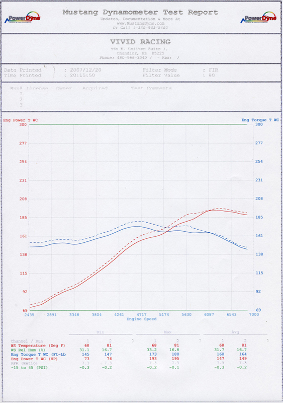 AGENCY POWER COLD AIR INTAKE PORSCHE BOXSTER 986 98-04 - 6
