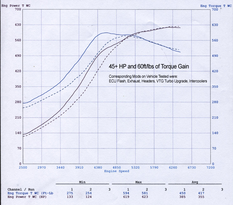 AGENCY POWER PLENUM AND THROTTLE BODY PORSCHE 997 TURBO 07-09