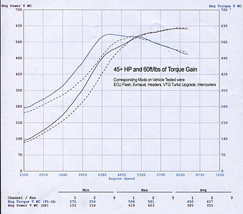 AGENCY POWER PLENUM AND THROTTLE BODY PORSCHE 997 TURBO 07-09