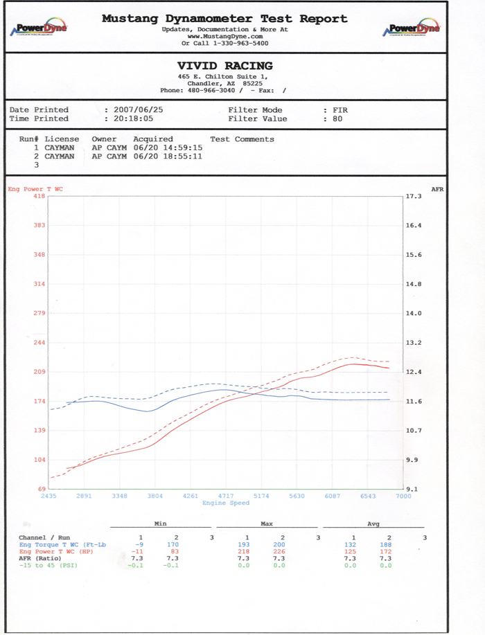 AGENCY POWER EXHAUST SYSTEM PORSCHE BOXSTER CAYMAN 987 05-08