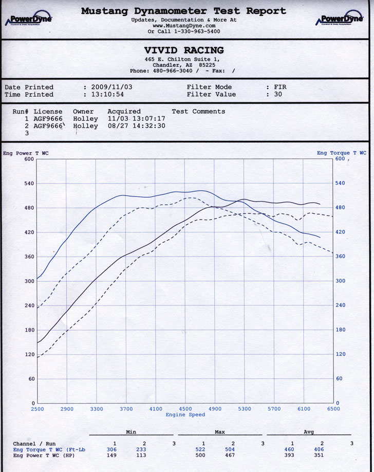 AGENCY POWER RACE DOWNPIPES NISSAN R35 GT-R 09-16 - 3