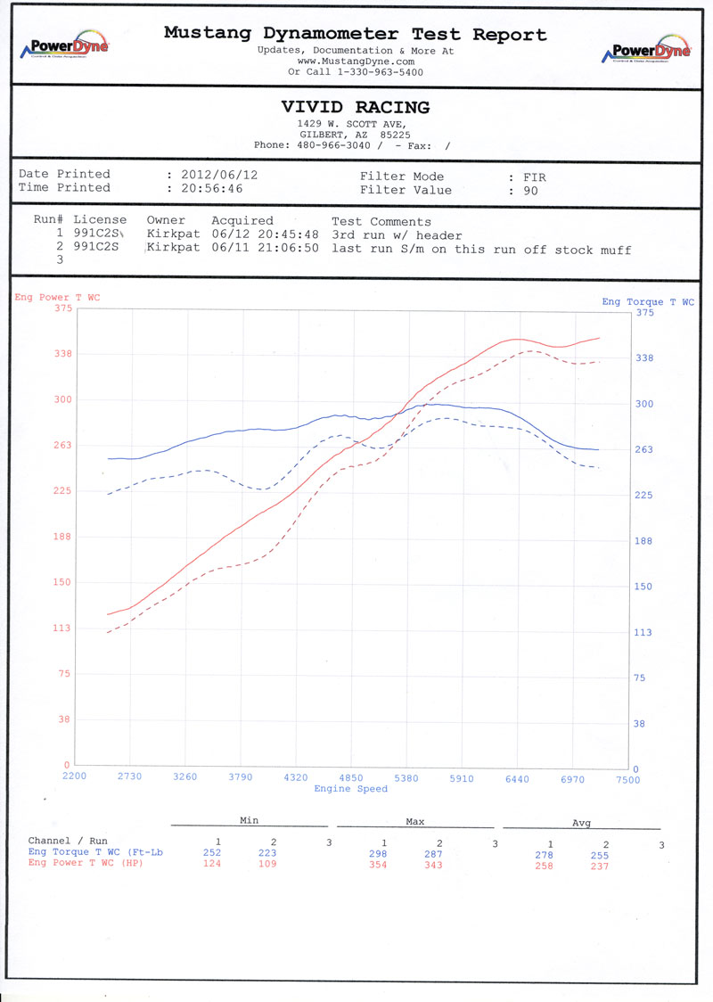 AGENCY POWER CATLESS RACE HEADERS PORSCHE 991 CARRERA 12-15 - 2