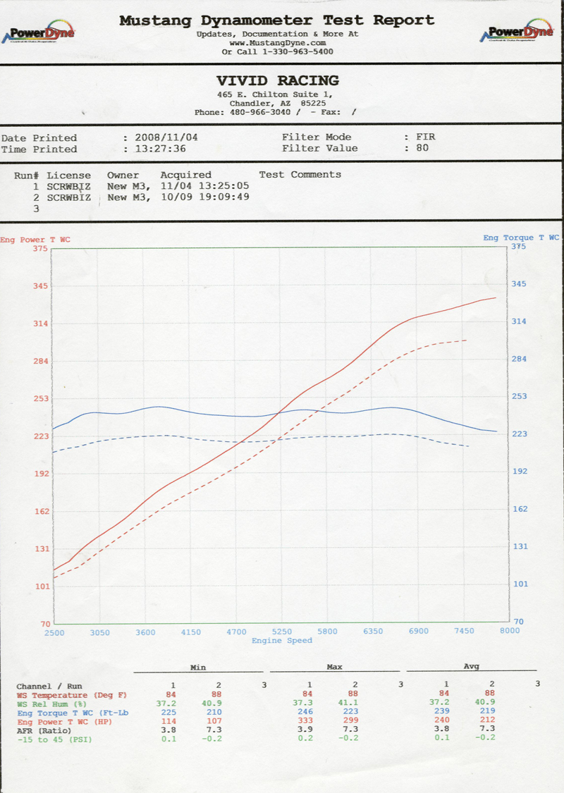 AGENCY POWER EXHAUST SYSTEM BMW M3 COUPE E92 08-13 - 3
