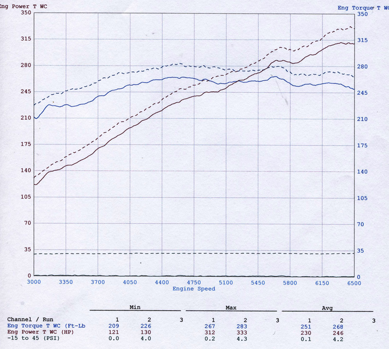 AGENCY POWER EXHAUST SYSTEM PORSCHE 997.2 CARRERA 09-11