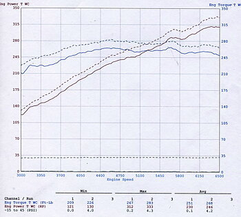 AGENCY POWER EXHAUST SYSTEM PORSCHE 997.2 CARRERA 09-11