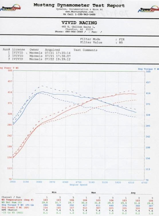 AGENCY POWER TITANIUM MUFFLER EXHAUST SYSTEM WITH 200 CELL CATS PORSCHE 996 TURBO 01-05 - 2