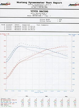 AGENCY POWER TITANIUM MUFFLER EXHAUST SYSTEM WITH 200 CELL CATS PORSCHE 996 TURBO 01-05