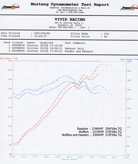 AGENCY POWER PERFORMANCE HEADERS PORSCHE 996 | 997.1 99-08 - 4